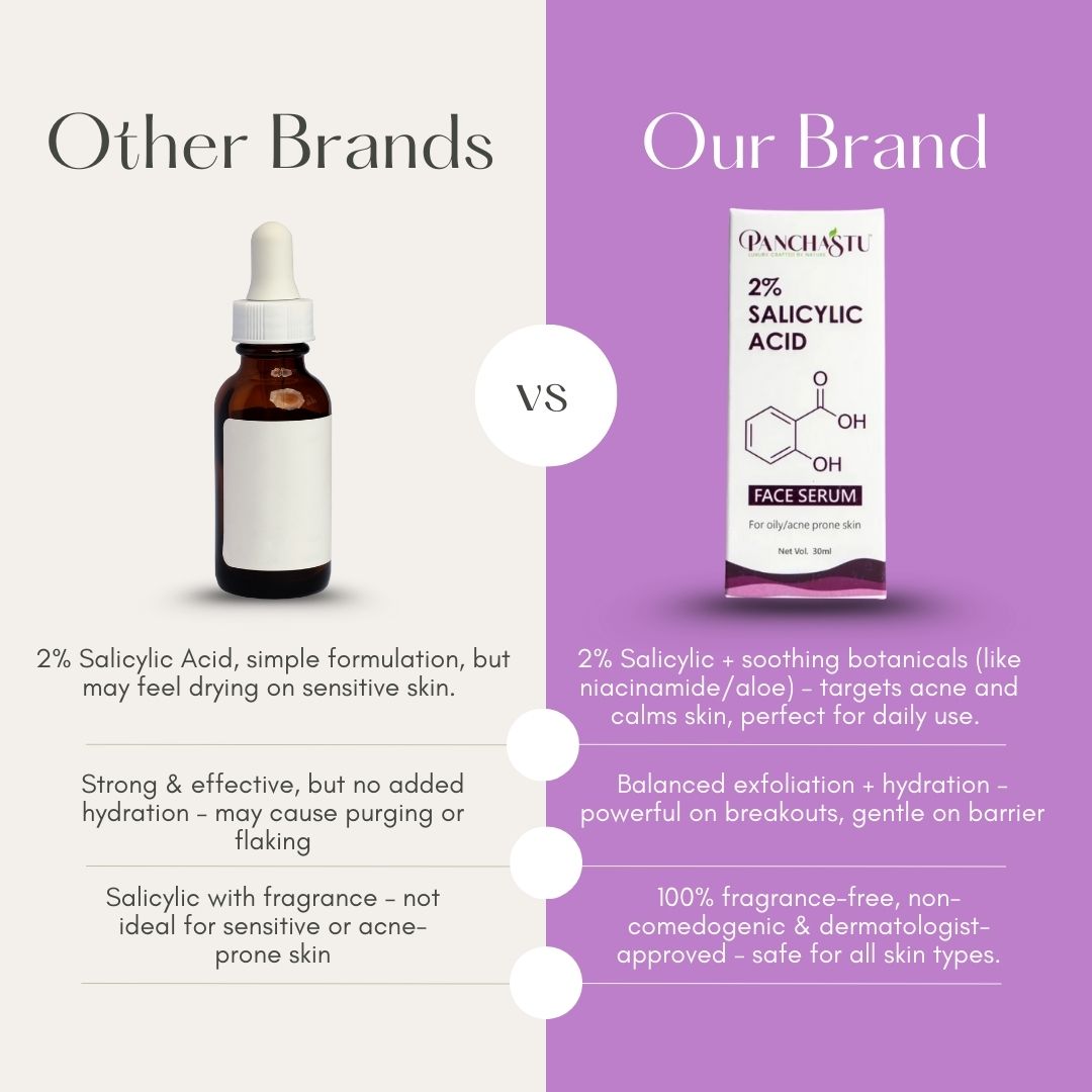 Salicylic Acid Face Serum