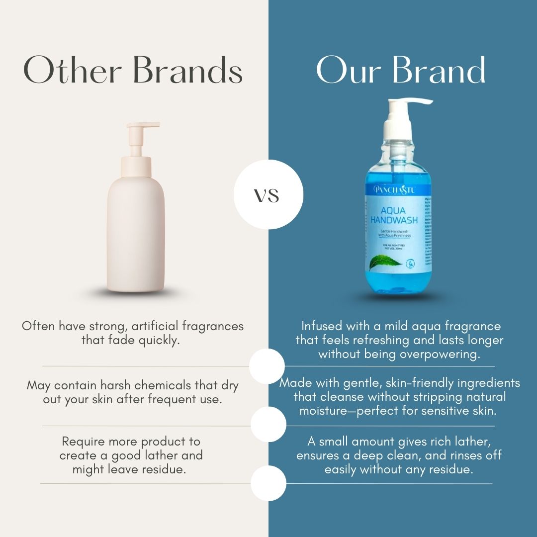 Fresh Aqua Hand Wash