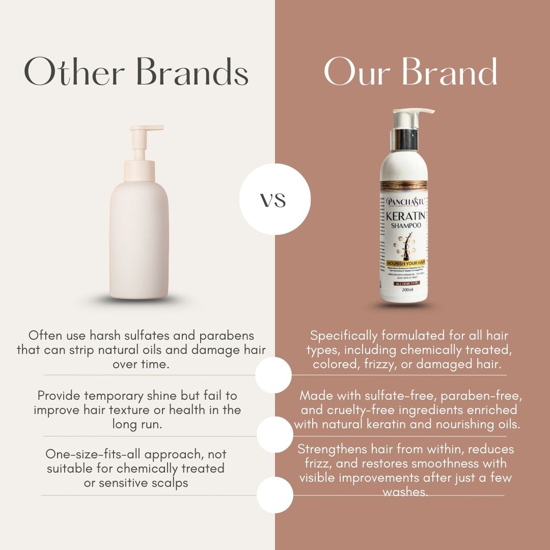 Keratin Shampoo